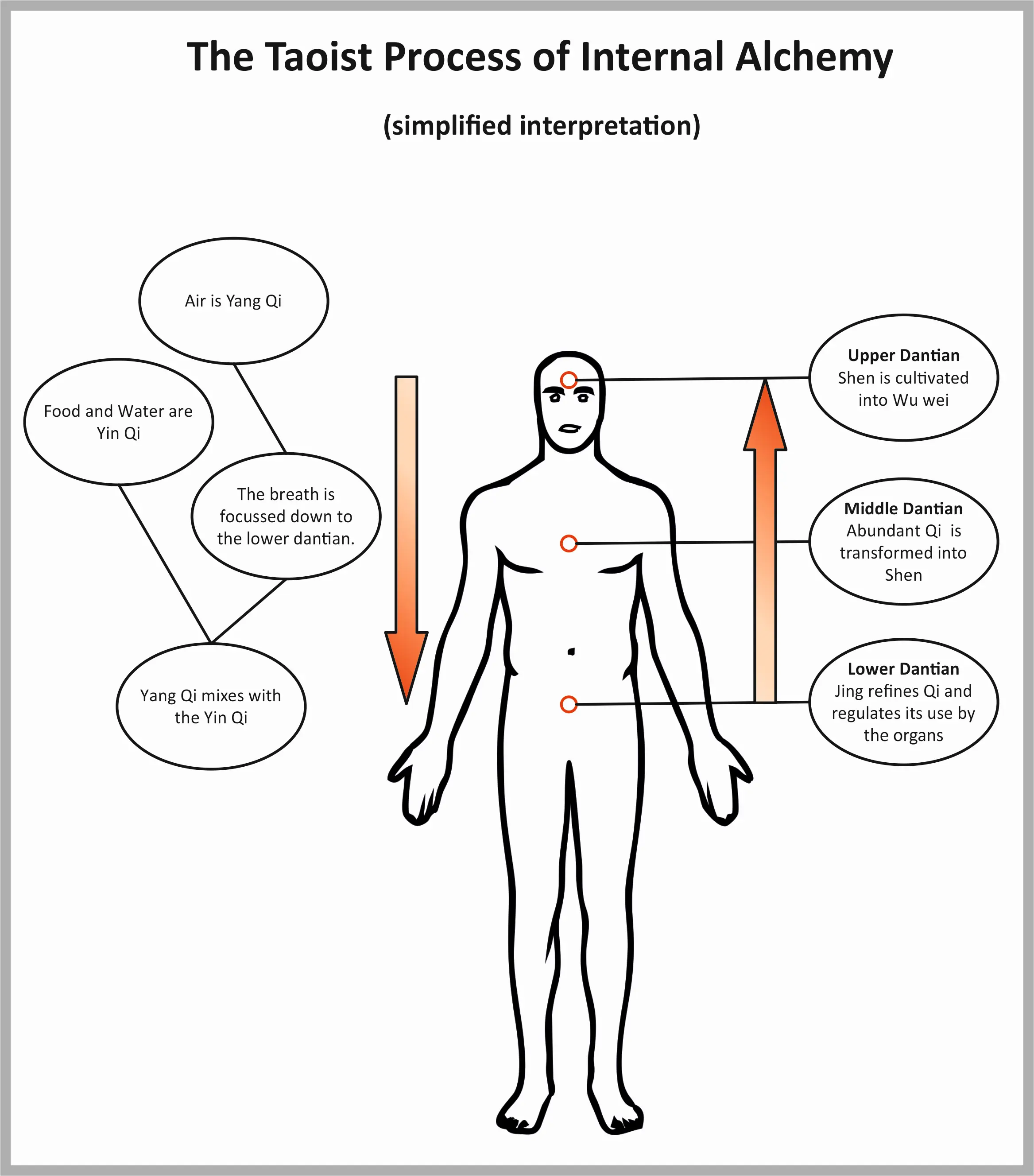 Three Treasures (Jing, Qi, Shen) in Tai Chi Chuan